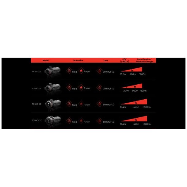 HIKMICRO Thunder 3.0 Clip-On 35mm 640x512