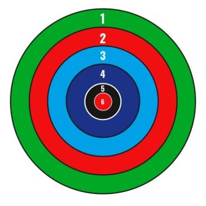 Huntcom Skydeskive 6 farvede ringe 50stk