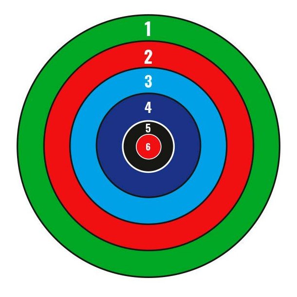 Huntcom Skydeskive 6 farvede ringe 50stk