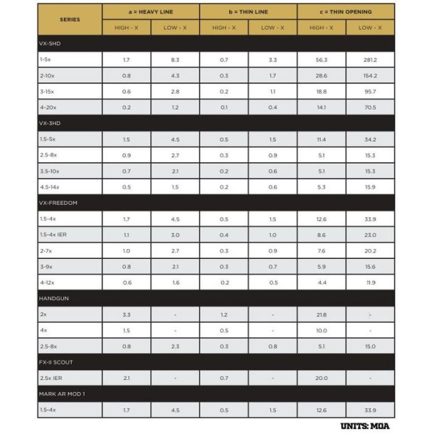 Leupold VX-5HD Gen 2, 3-15x44 CDS-SZL2 Sigtekikkert