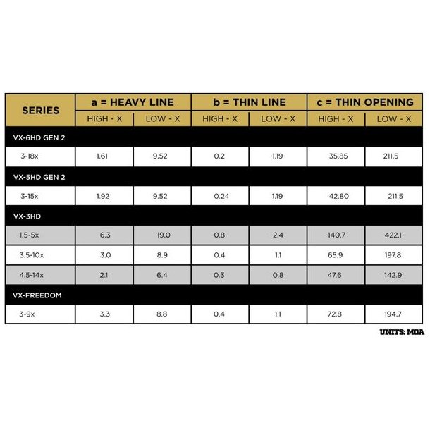 Leupold VX-6HD Gen 2, 3-18x50 CDS-SZL2 Sigtekikkert