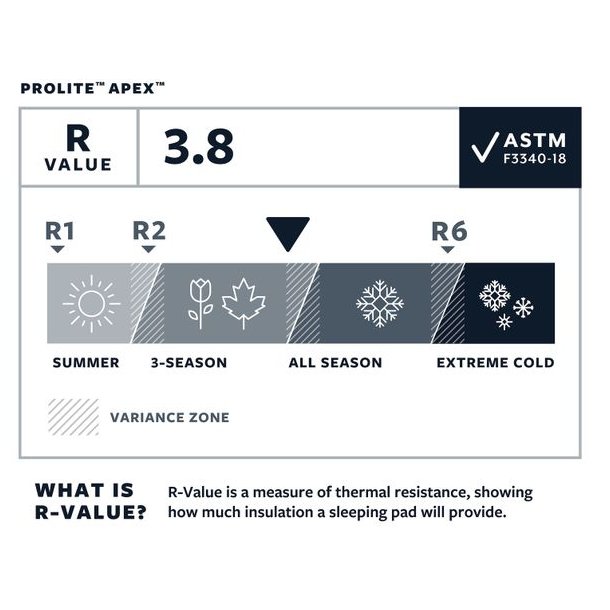 Therm A Rest ProLite Apex Heat L Wave