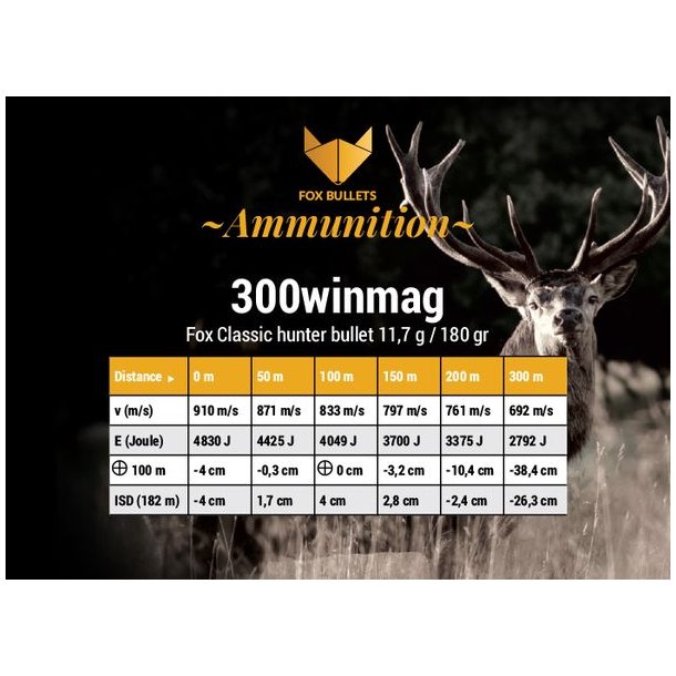 Fox Ammunition .300 Win Mag 11,7g/180gr 20 stk. Blyfri Riffelpatron