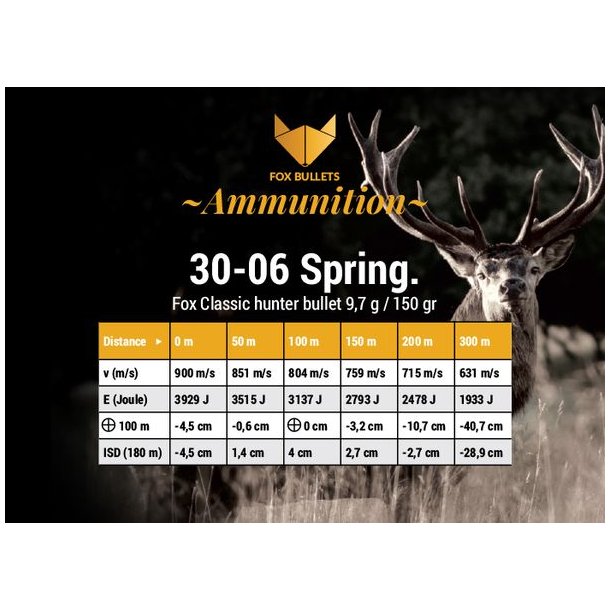 Fox Ammunition .30-06 Springfield, 9,7g/150gr 20 stk. Blyfri Riffelpatron