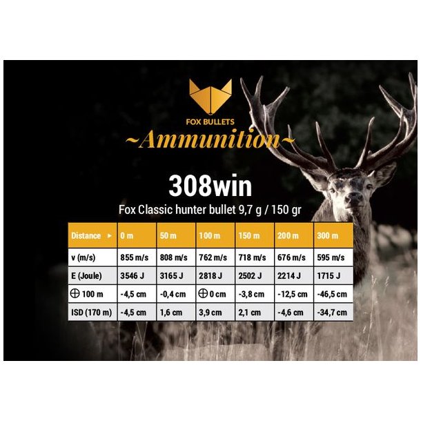 Fox Ammunition .308 Win 9,7g/150gr 20 stk. Blyfri Riffelpatron