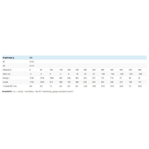JCP T-Wolf 22-250Rem 2.6g