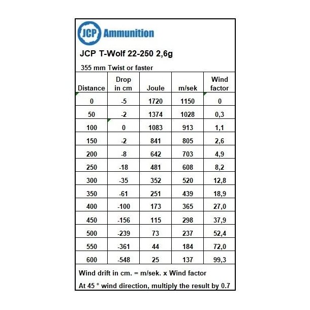 JCP T-Wolf 22-250Rem 2.6g