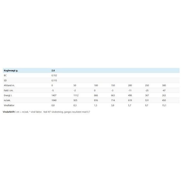 JCP T-Wolf 222Rem 2.6g