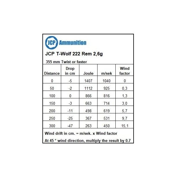 JCP T-Wolf 222Rem 2.6g
