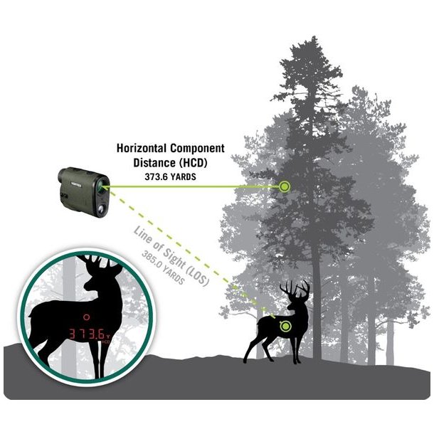 Vortex Crossfire HD 1400 Afstandsm�ler